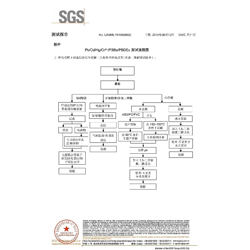 中山市順澤腳輪有限公司（ROHS檢測報告）